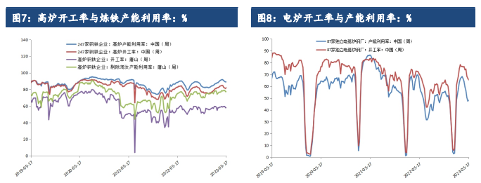 表观消费量再度萎缩 预计后市螺纹钢下跌或难反弹