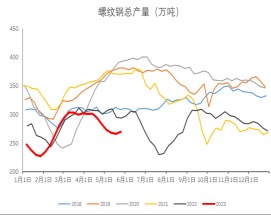 成本重心下移 预计短期螺纹钢震荡偏弱运行