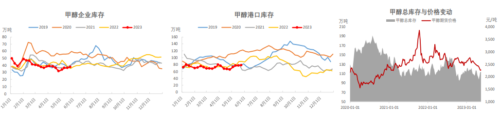 甲醇制烯烃利润有所修复 甲醇制烯烃开工小幅提升