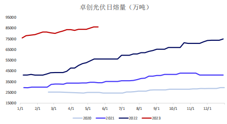 纯碱：下跌行情阶段性告一段落 空单可止盈离场