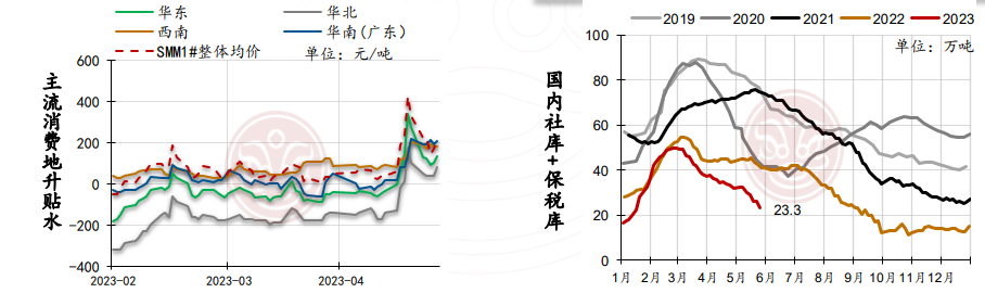 沪铜需求仍偏弱 短期铝价或震荡修复