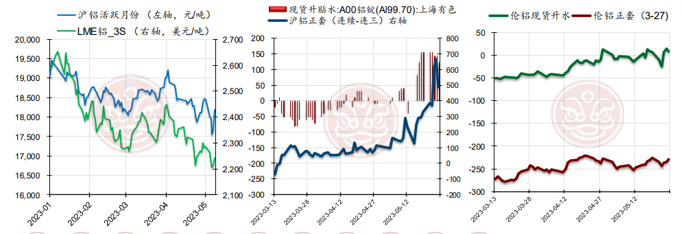 沪铜需求仍偏弱 短期铝价或震荡修复