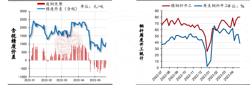 沪铜需求仍偏弱 短期铝价或震荡修复