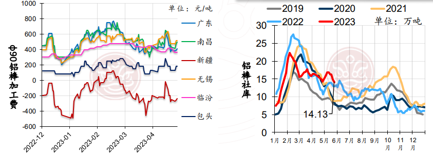 沪铜需求仍偏弱 短期铝价或震荡修复