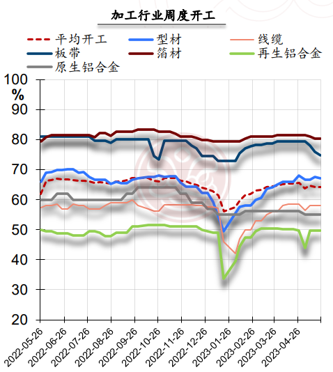 沪铜需求仍偏弱 短期铝价或震荡修复