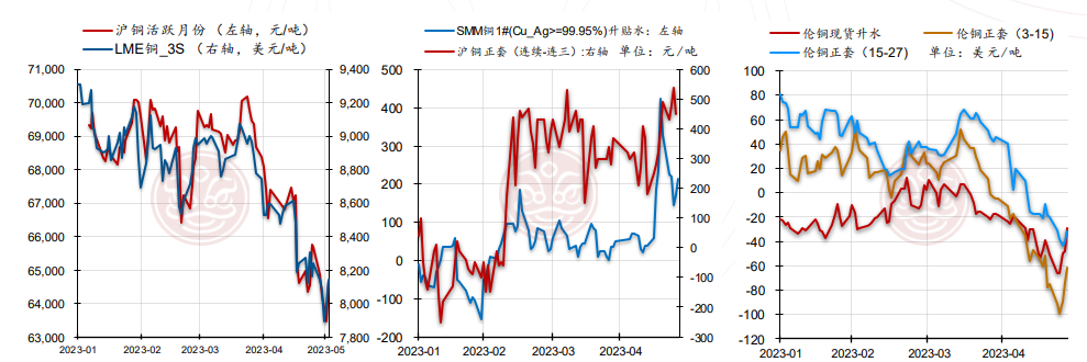 沪铜需求仍偏弱 短期铝价或震荡修复