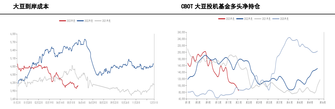 美豆整体偏弱为主 豆粕主力小幅下跌