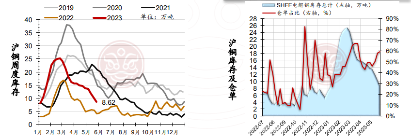 沪铜需求仍偏弱 短期铝价或震荡修复