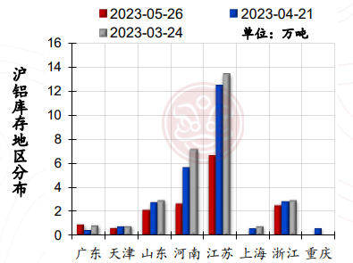 沪铜需求仍偏弱 短期铝价或震荡修复