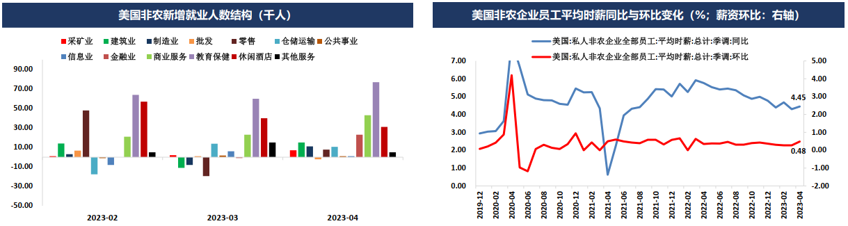 美国债务上限谈判达成协议 避险情绪消退贵金属持续承压