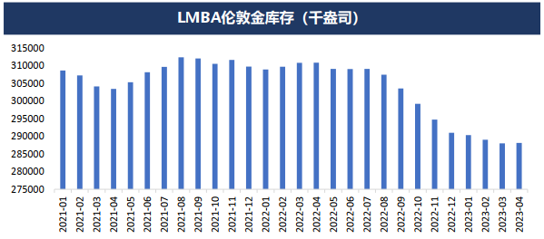 美国债务上限谈判达成协议 避险情绪消退贵金属持续承压