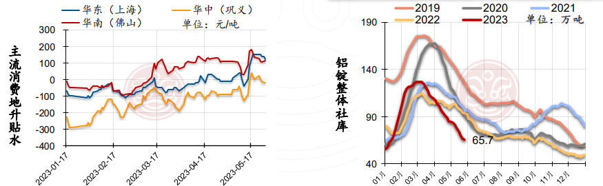 沪铜需求仍偏弱 短期铝价或震荡修复