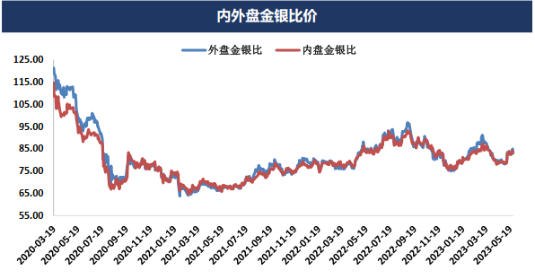 美国债务上限谈判达成协议 避险情绪消退贵金属持续承压