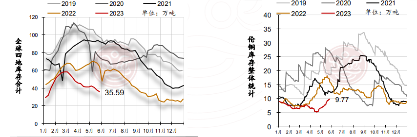 沪铜需求仍偏弱 短期铝价或震荡修复