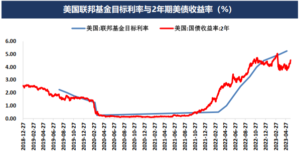 美国债务上限谈判达成协议 避险情绪消退贵金属持续承压