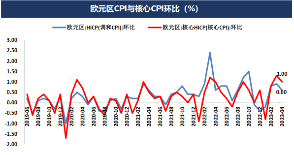 美国债务上限谈判达成协议 避险情绪消退贵金属持续承压