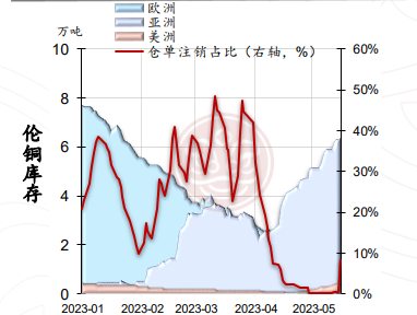 沪铜需求仍偏弱 短期铝价或震荡修复