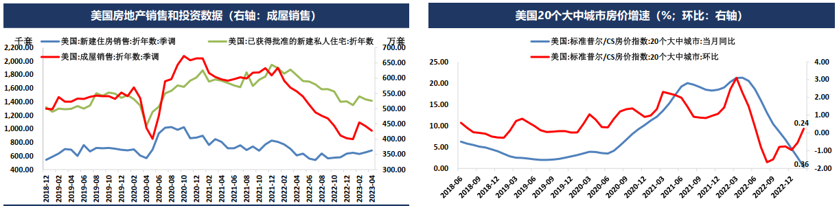 美国债务上限谈判达成协议 避险情绪消退贵金属持续承压