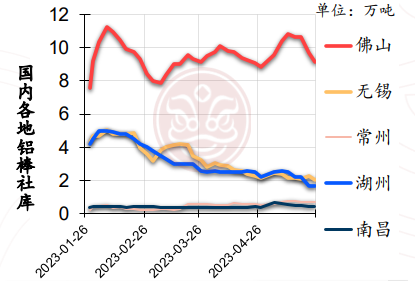 沪铜需求仍偏弱 短期铝价或震荡修复