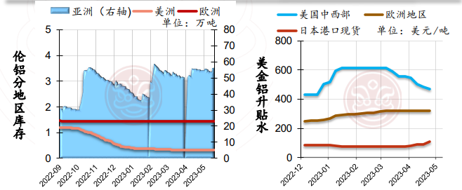 沪铜需求仍偏弱 短期铝价或震荡修复