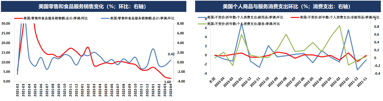 美国债务上限谈判达成协议 避险情绪消退贵金属持续承压