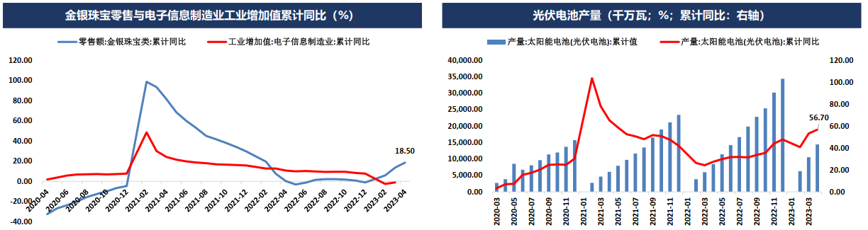 美国债务上限谈判达成协议 避险情绪消退贵金属持续承压