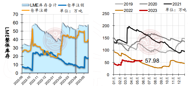 沪铜需求仍偏弱 短期铝价或震荡修复