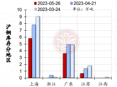 沪铜需求仍偏弱 短期铝价或震荡修复