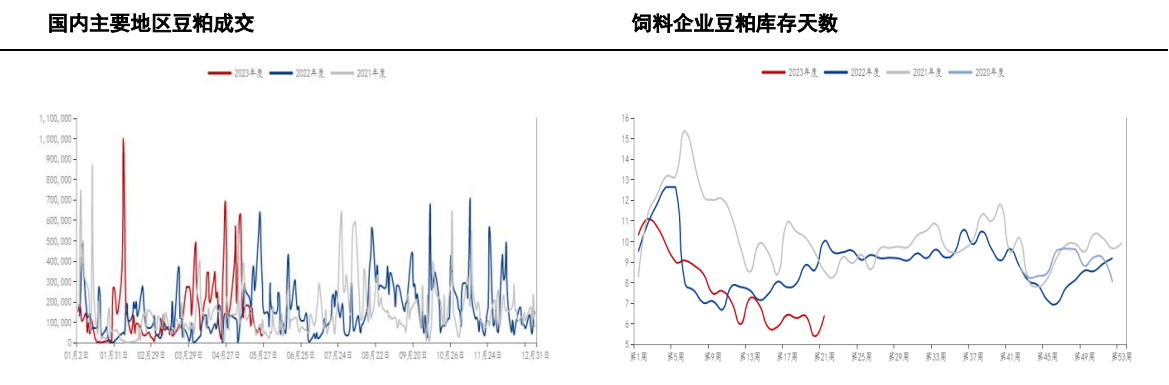 美豆整体偏弱为主 豆粕主力小幅下跌