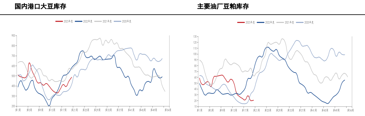 美豆整体偏弱为主 豆粕主力小幅下跌