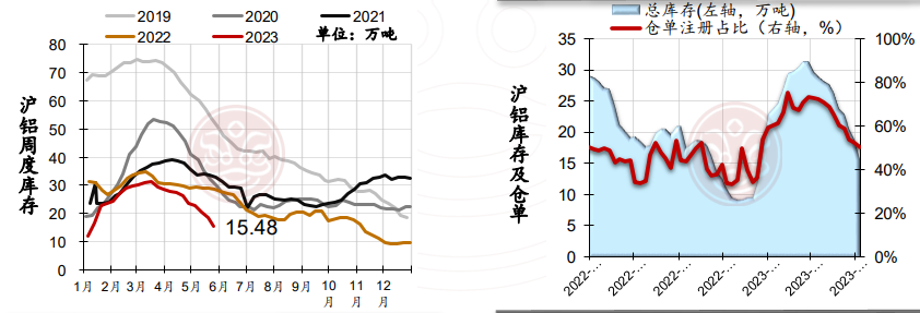 沪铜需求仍偏弱 短期铝价或震荡修复