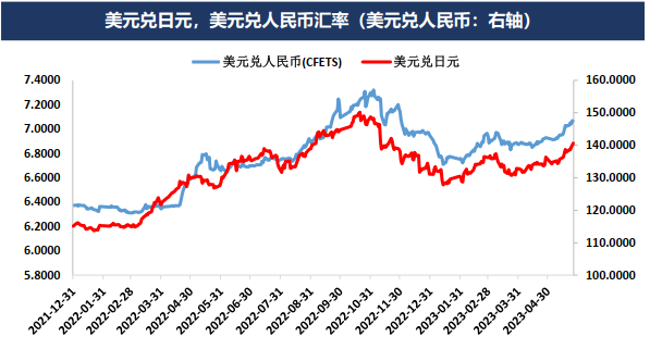 美国债务上限谈判达成协议 避险情绪消退贵金属持续承压