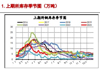 铝价反弹动能不足 沪铜短期或偏弱运行