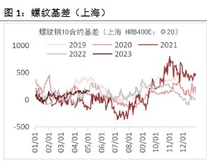 螺纹钢下游需求走弱 铁矿石短期盘面或宽幅震荡