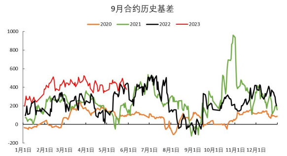 供需形势仍宽松 预计尿素反弹或尚早