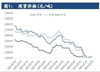 消费淡季累库 预计甲醇底部恐难企稳