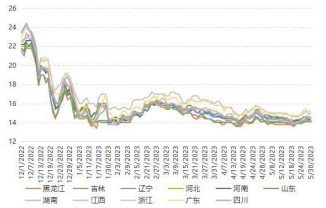 需求恢复不及预期 生猪期价或偏弱运行