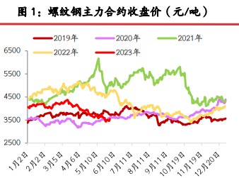 螺纹钢市场存一定提振 铁矿石价格或震荡偏弱