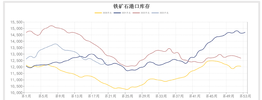 需求小幅增加 短期铁矿石或延续宽幅震荡