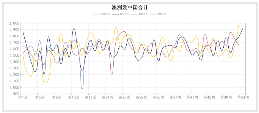 需求小幅增加 短期铁矿石或延续宽幅震荡