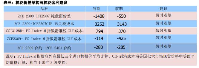 库存紧缺 短期棉花或区间震荡运行