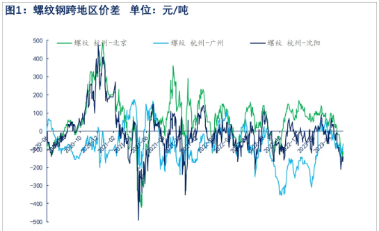 需求回升高度有限 预计螺纹钢价格或震荡运行