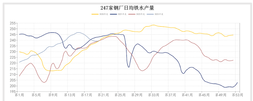 需求小幅增加 短期铁矿石或延续宽幅震荡