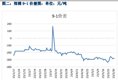 库存紧缺 短期棉花或区间震荡运行