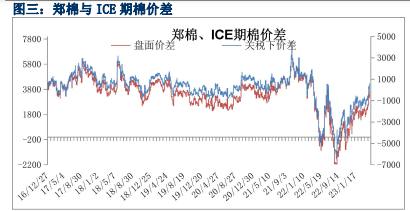 库存紧缺 短期棉花或区间震荡运行