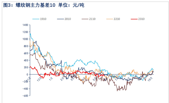 需求回升高度有限 预计螺纹钢价格或震荡运行