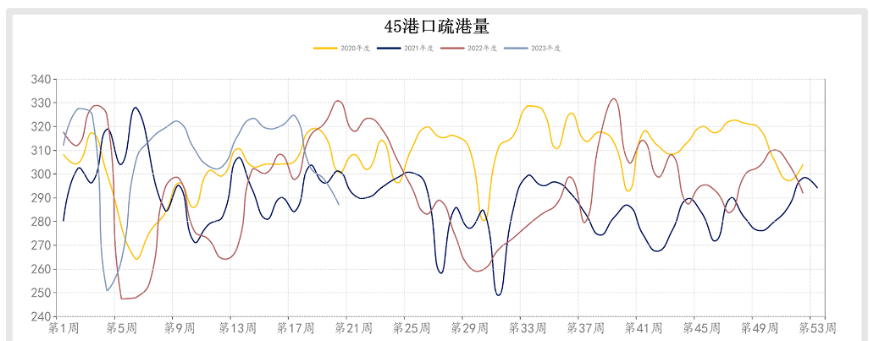 需求小幅增加 短期铁矿石或延续宽幅震荡