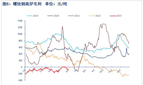 需求回升高度有限 预计螺纹钢价格或震荡运行