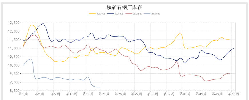 需求小幅增加 短期铁矿石或延续宽幅震荡