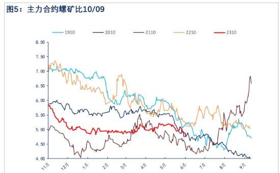 需求回升高度有限 预计螺纹钢价格或震荡运行